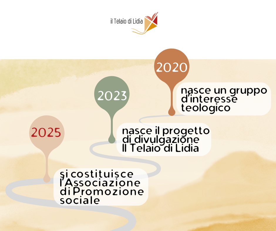 Vita associativa-le tappe